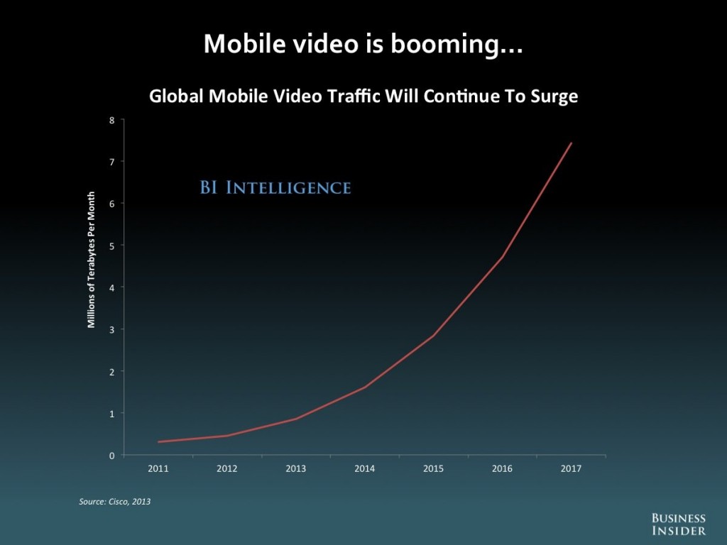 Global Mobile Video Traffic statistics - Marlin DRM Gem